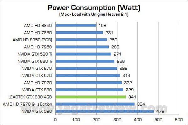 Leadtek GTX680 4GB 00013
