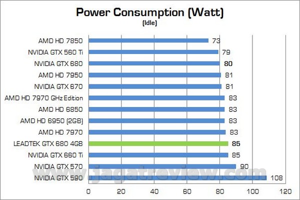 Leadtek GTX680 4GB 00014