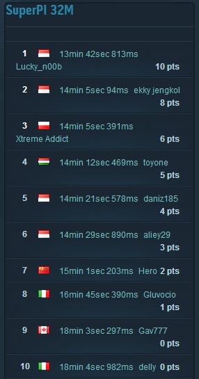 MSIFM2_Pi32M MSIFM2 Pi32M