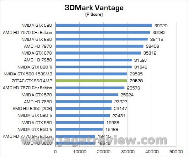 ZOTAC GTX660 AMP 000011