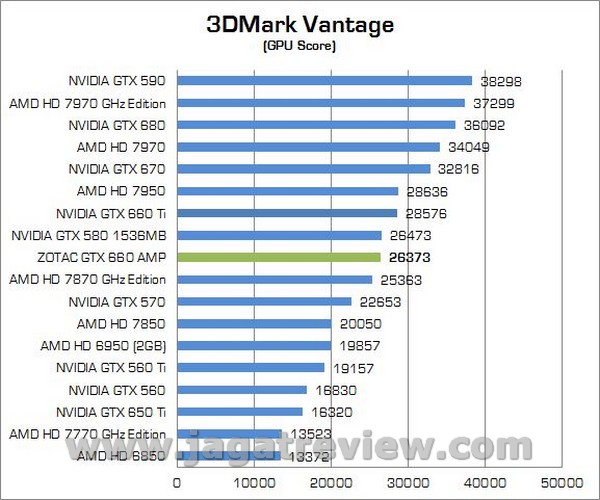 ZOTAC GTX660 AMP 000021