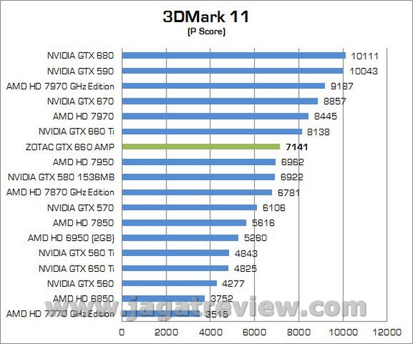 ZOTAC GTX660 AMP 000031