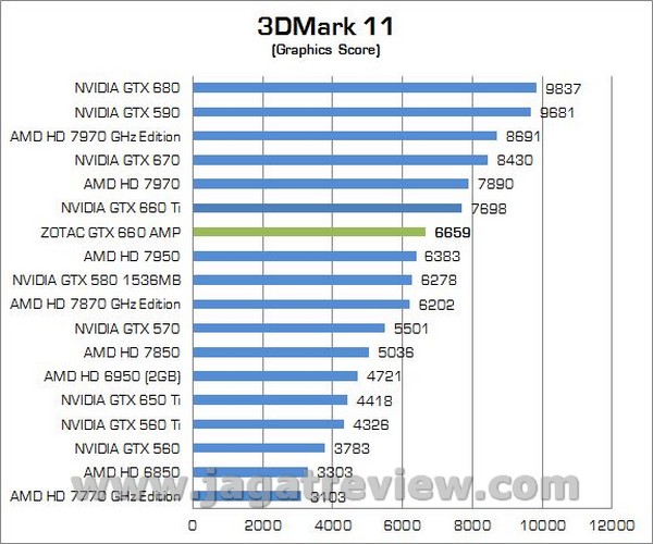 ZOTAC GTX660 AMP 000041