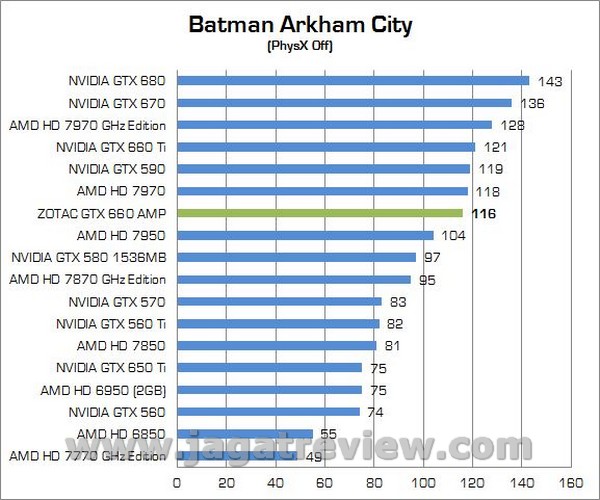 ZOTAC GTX660 AMP 000091