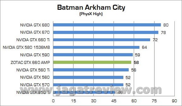 ZOTAC GTX660 AMP 000101