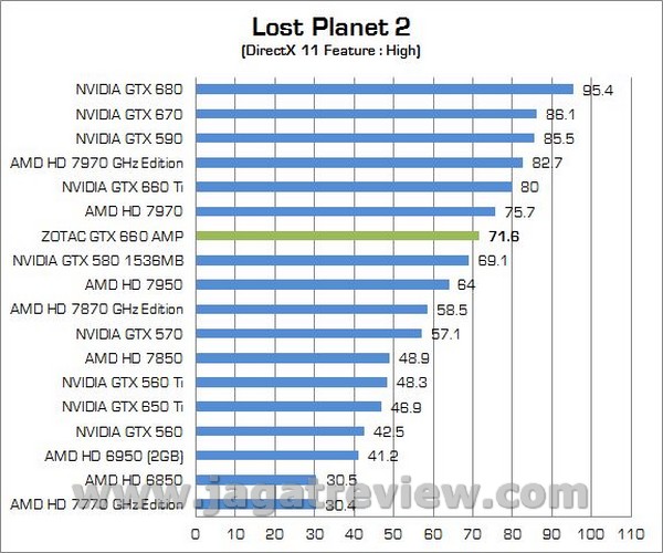 ZOTAC GTX660 AMP 000111