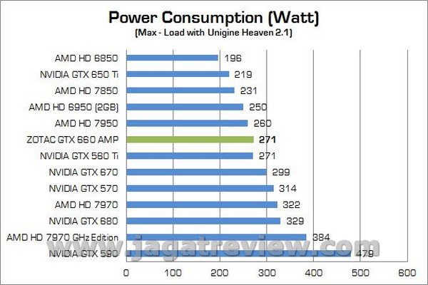 ZOTAC GTX660 AMP 000131