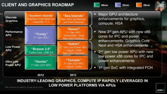 amd product 2013 amd product 2013