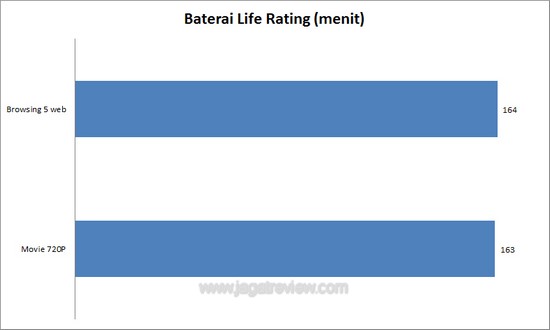 baterai