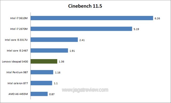 cinebench