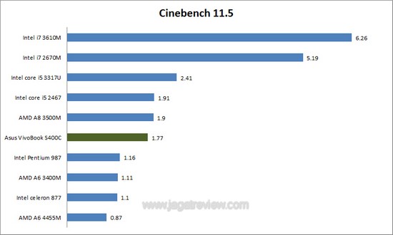 cinebench3