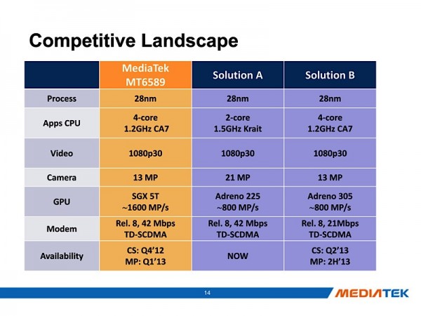 mediatek mt6589 comparison