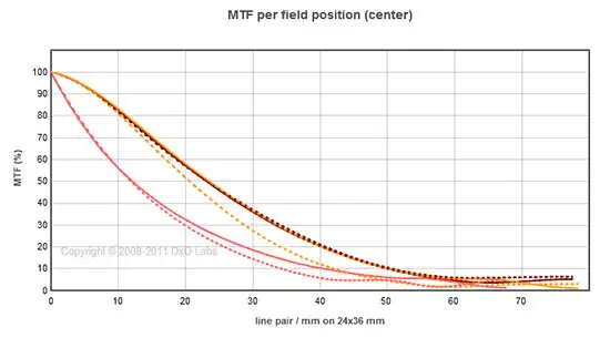 mtfchart