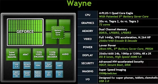 nvidia tegra 4 wayne