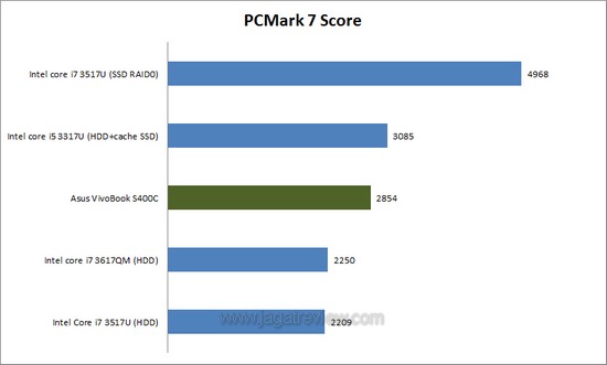 pcmark71