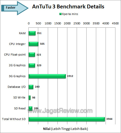 sony xperia miro antutu fix sony xperia miro antutu