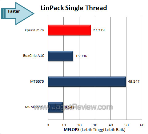 sony xperia miro lincpack sony xperia miro lincpack