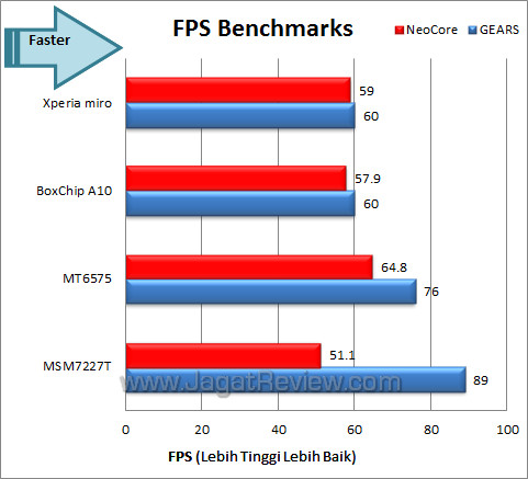 sony xperia miro neo & gears sony xperia miro neo gears