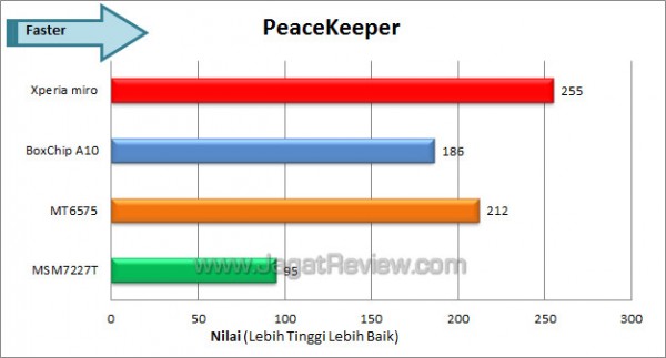 sony xperia miro peacekeeper sony xperia miro peacekeeper