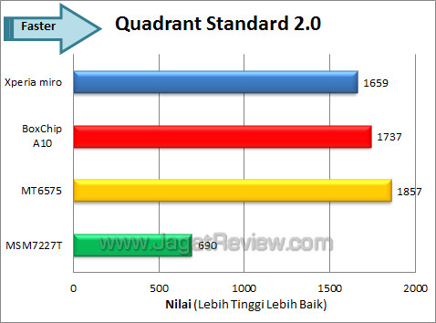 sony xperia miro quadrant total sony xperia miro quadrant total