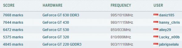 3DVantage AVG