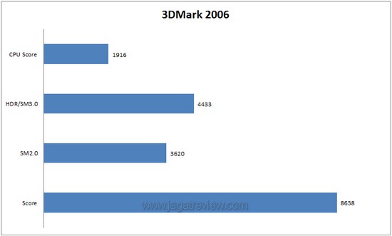 3dm6