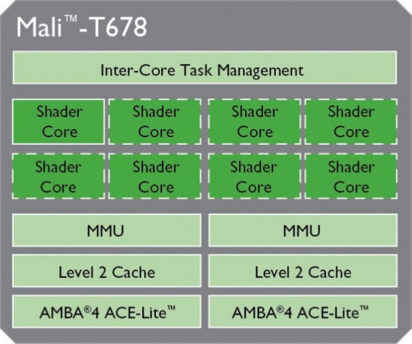 ARM Mali T678 605 605x506