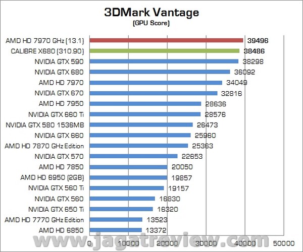 Review VGA NVIDIA Calibre X680 2GB GDDR5: Kualitas Premium dengan Performa Tinggi 2 Calibre X680 02