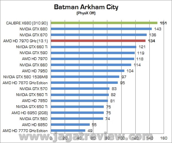 Review VGA NVIDIA Calibre X680 2GB GDDR5: Kualitas Premium dengan Performa Tinggi 1 Calibre X680 09