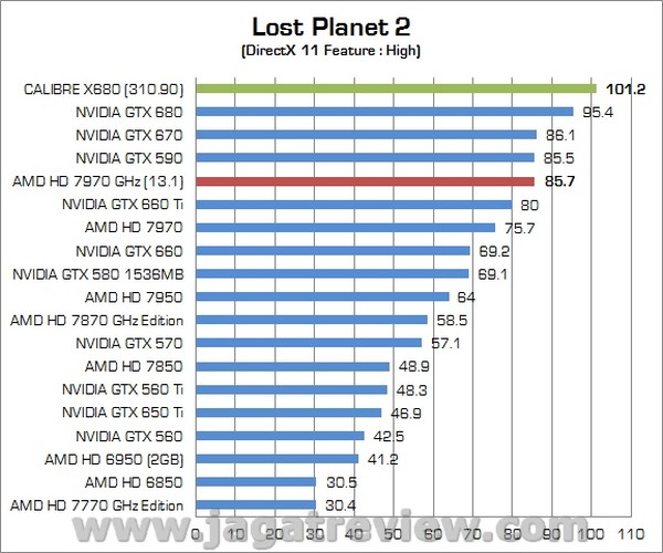 Review VGA NVIDIA Calibre X680 2GB GDDR5: Kualitas Premium dengan Performa Tinggi 2 Calibre X680 10