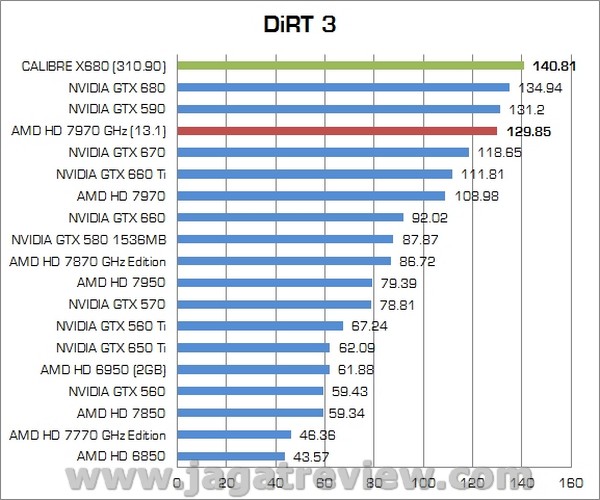 Review VGA NVIDIA Calibre X680 2GB GDDR5: Kualitas Premium dengan Performa Tinggi 3 Calibre X680 11