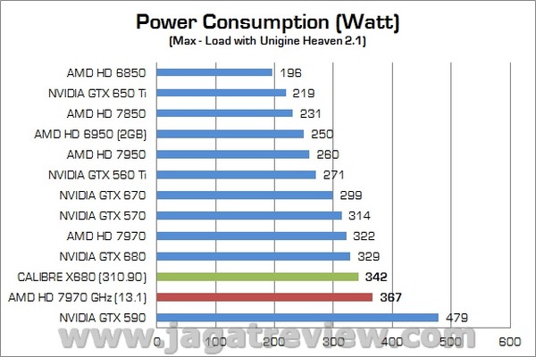 Review VGA NVIDIA Calibre X680 2GB GDDR5: Kualitas Premium dengan Performa Tinggi 4 Calibre X680 12