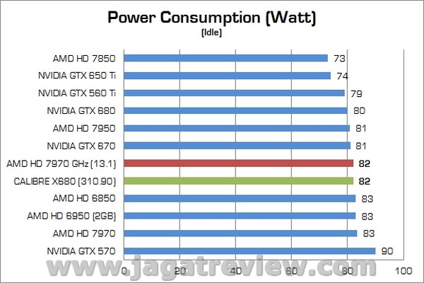 Review VGA NVIDIA Calibre X680 2GB GDDR5: Kualitas Premium dengan Performa Tinggi 5 Calibre X680 13