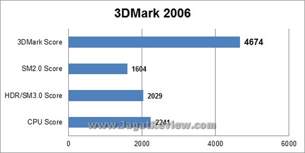 Intel NUC DC321BY GPUZ Grafik 3DMark2006