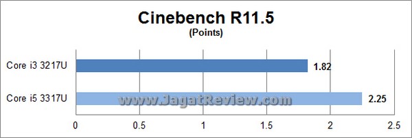 Intel NUC DC321BY GPUZ Grafik Cinebench