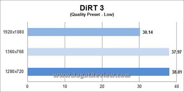 Intel NUC DC321BY GPUZ Grafik Dirt3