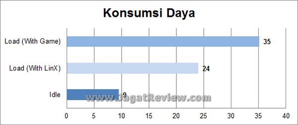 Intel NUC DC321BY GPUZ Grafik KonsumsiDaya