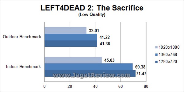 Intel NUC DC321BY GPUZ Grafik Left4Dead2