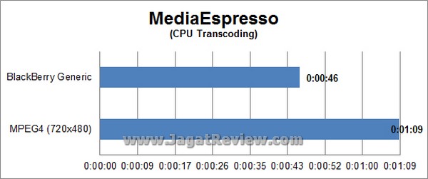 Intel NUC DC321BY GPUZ Grafik MediaEspresso CPU