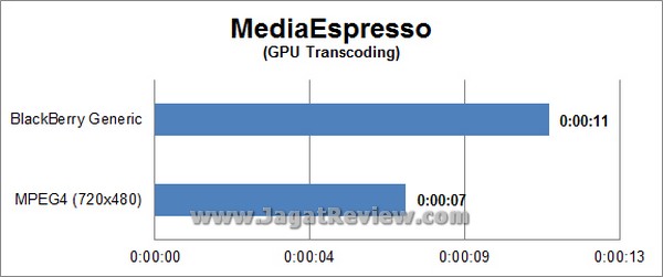Intel NUC DC321BY GPUZ Grafik MediaEspresso GPU
