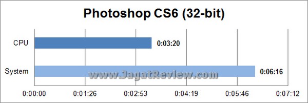 Intel NUC DC321BY GPUZ Grafik PS CS6 32bit