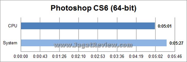 Intel NUC DC321BY GPUZ Grafik PS CS6 64bit