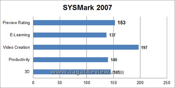 Intel NUC DC321BY GPUZ Grafik Sysmark2007