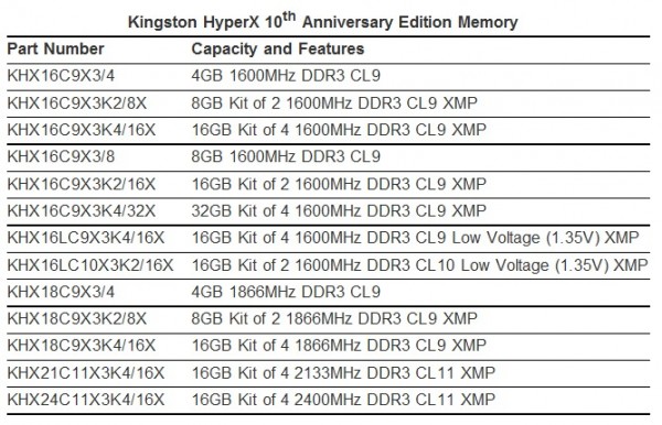 KHX Genesis 10thAnn 3