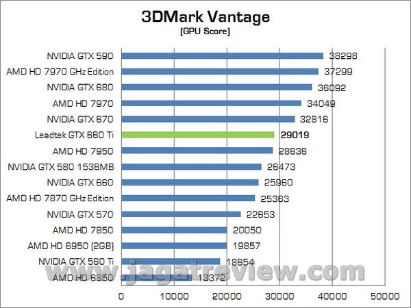 LEADTEK GTX660Ti 00002