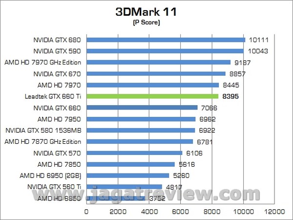 LEADTEK GTX660Ti 00003