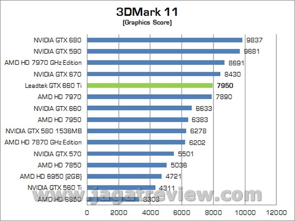 LEADTEK GTX660Ti 00004