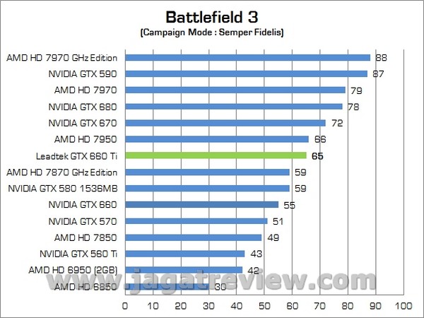 LEADTEK GTX660Ti 00006