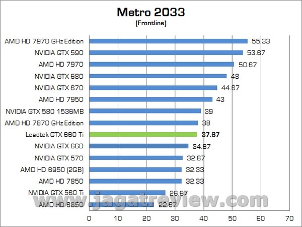 LEADTEK GTX660Ti 00008