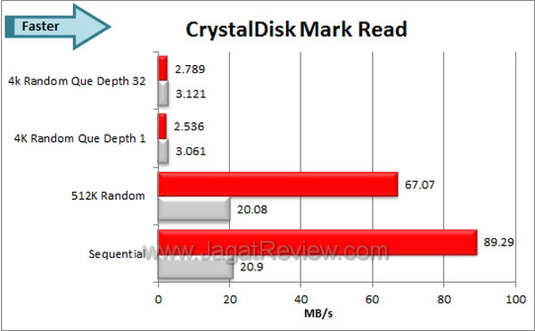 Sandisk Extreme Pro - CDM Read Sandisk Extreme Pro CDM Read